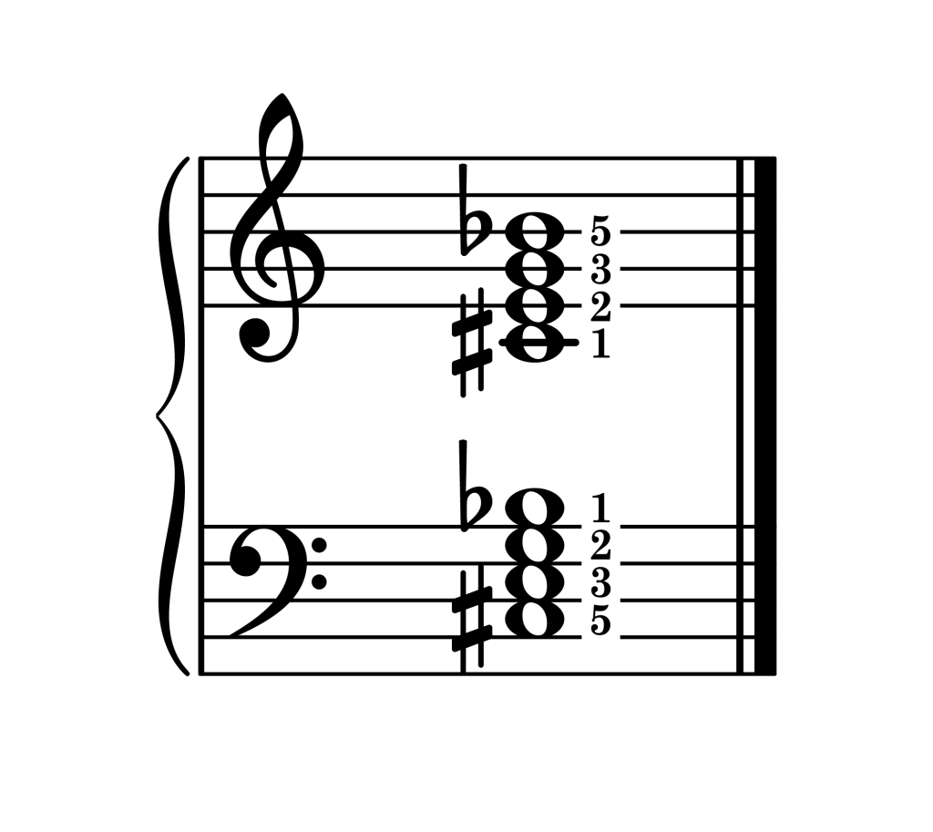 C-sharp diminished 7th chord root position piano on staff with fingering