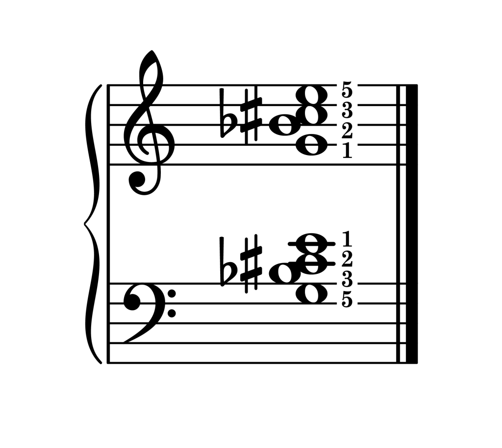 C-sharp diminished 7th chord second inversion piano on staff with fingering
