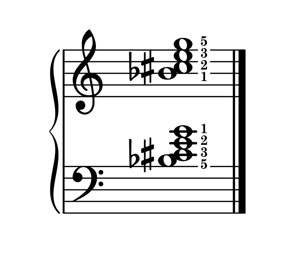 C-sharp diminished 7th chord third inversion piano on staff with fingering