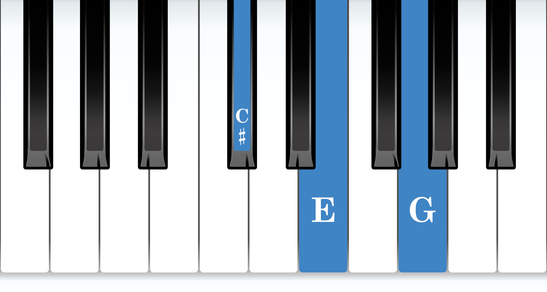 C-sharp Diminished piano chord notes diagram