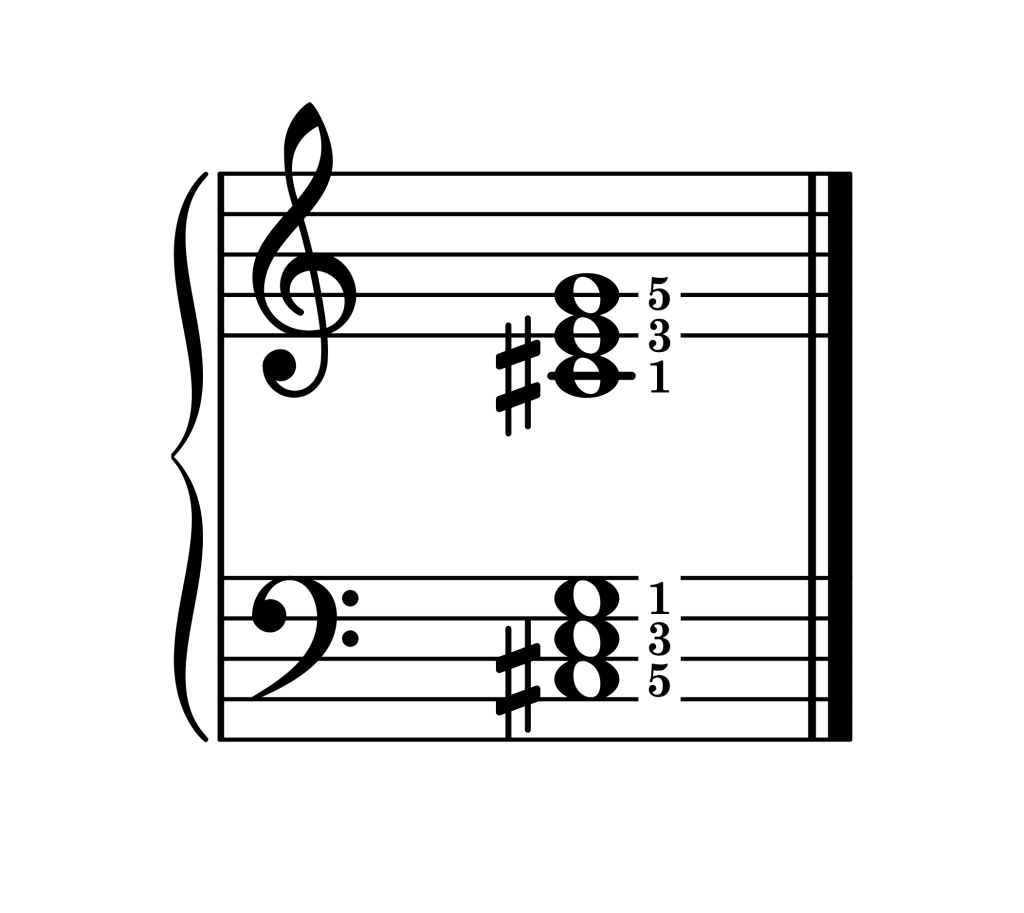 C-sharp diminished chord root position piano on staff with fingering