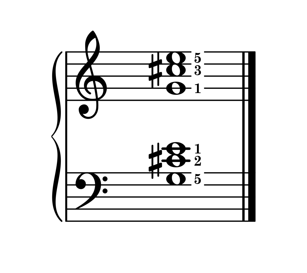 C-sharp diminished chord second inversion piano on staff with fingering