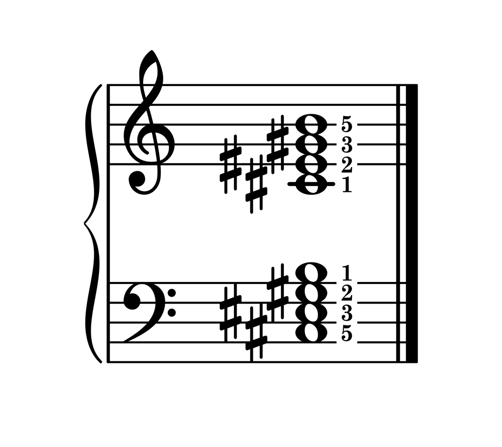 C-sharp dominant 7th chord root position piano on staff with fingering