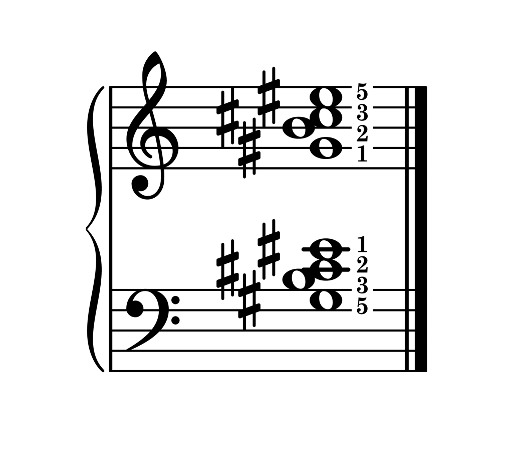 C-sharp dominant 7th chord second inversion piano on staff with fingering