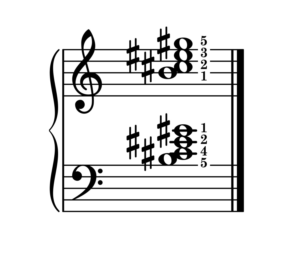 C-sharp dominant 7th chord third inversion piano on staff with fingering