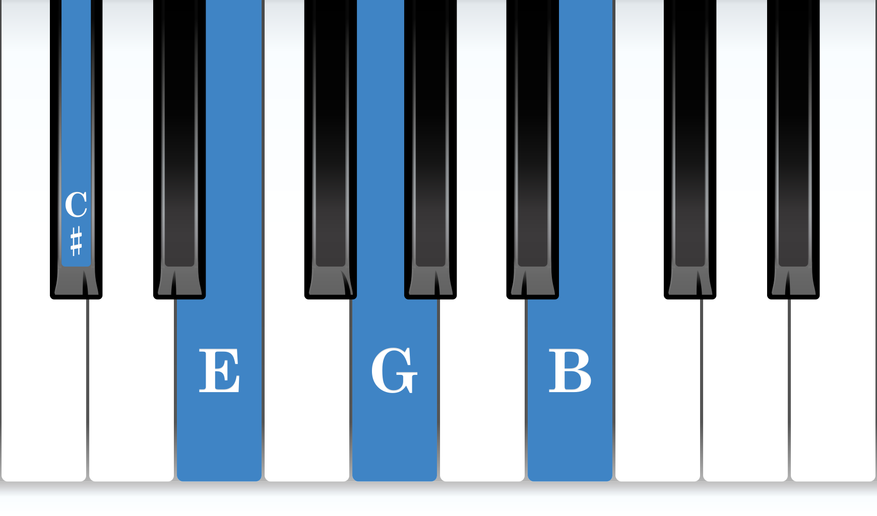 C-sharp Half-Diminished 7th piano chord notes diagram