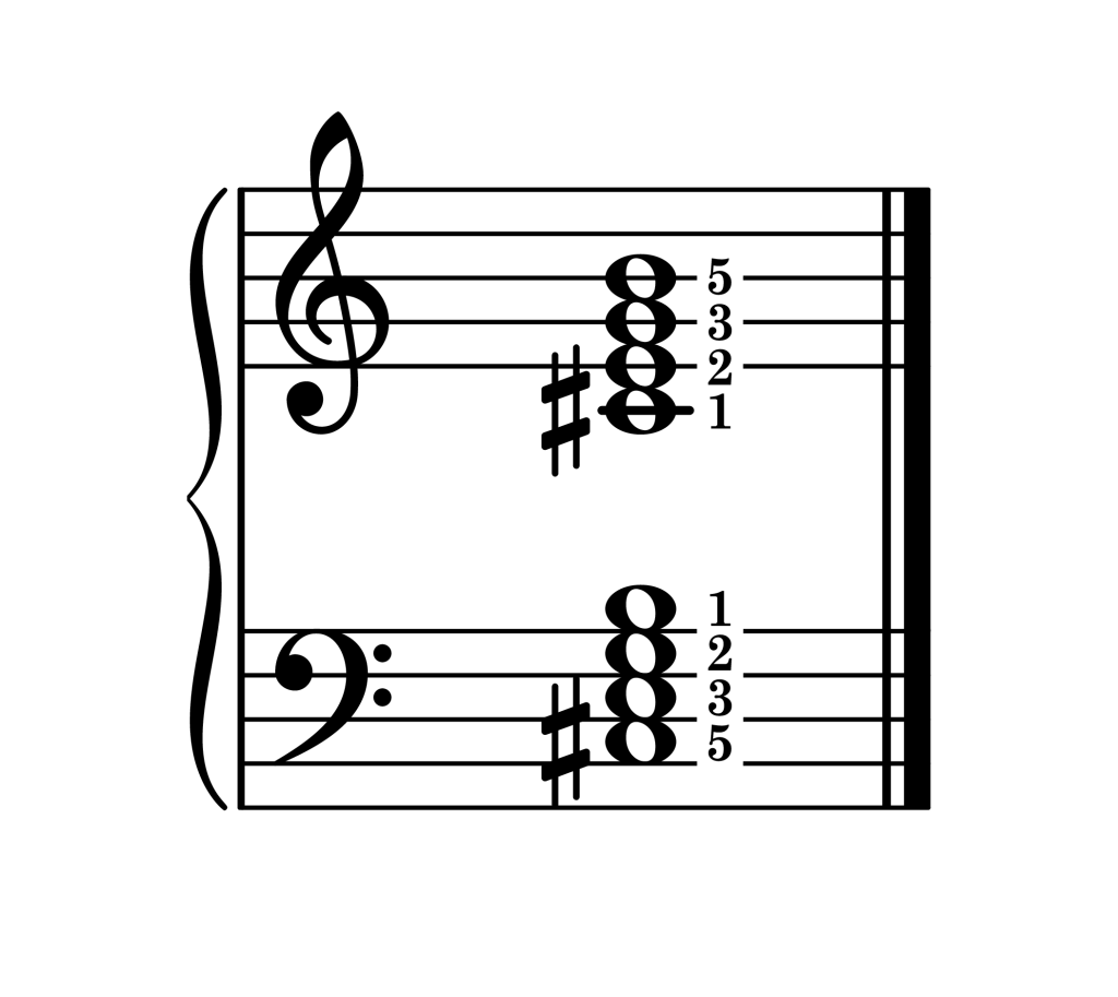 C-sharp half diminished 7th chord root position piano on staff with fingering