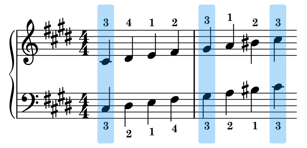 C-sharp harmonic minor piano scale sync points on the staff