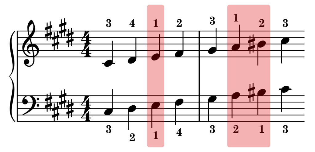 C-sharp harmonic minor piano scale thumb sync points on the staff