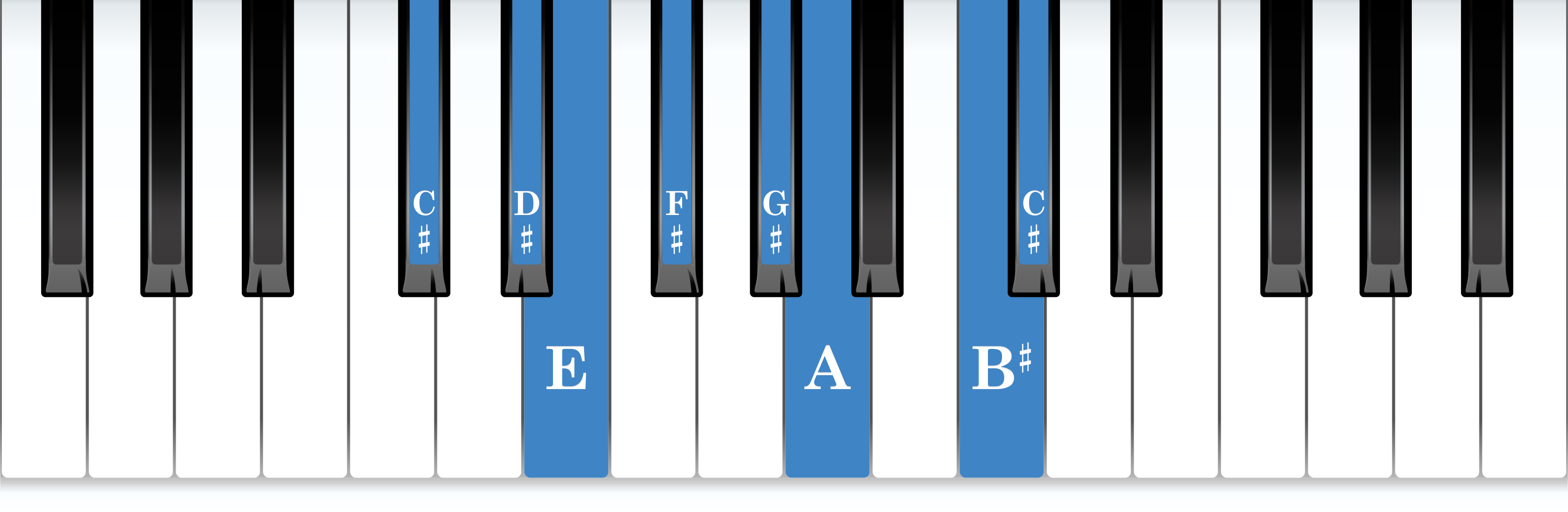 C-sharp harmonic minor piano scale keyboard layout chart diagram