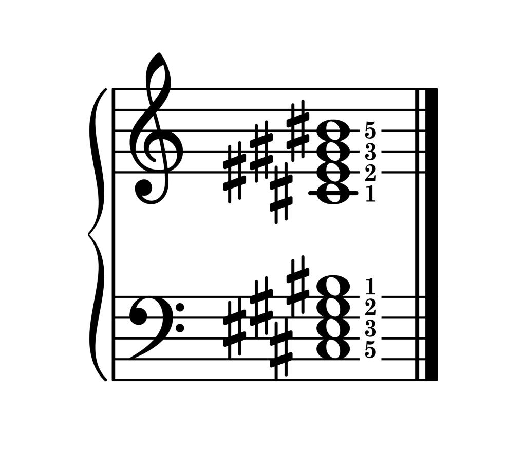 C-sharp major 7th chord root position piano on staff with fingering