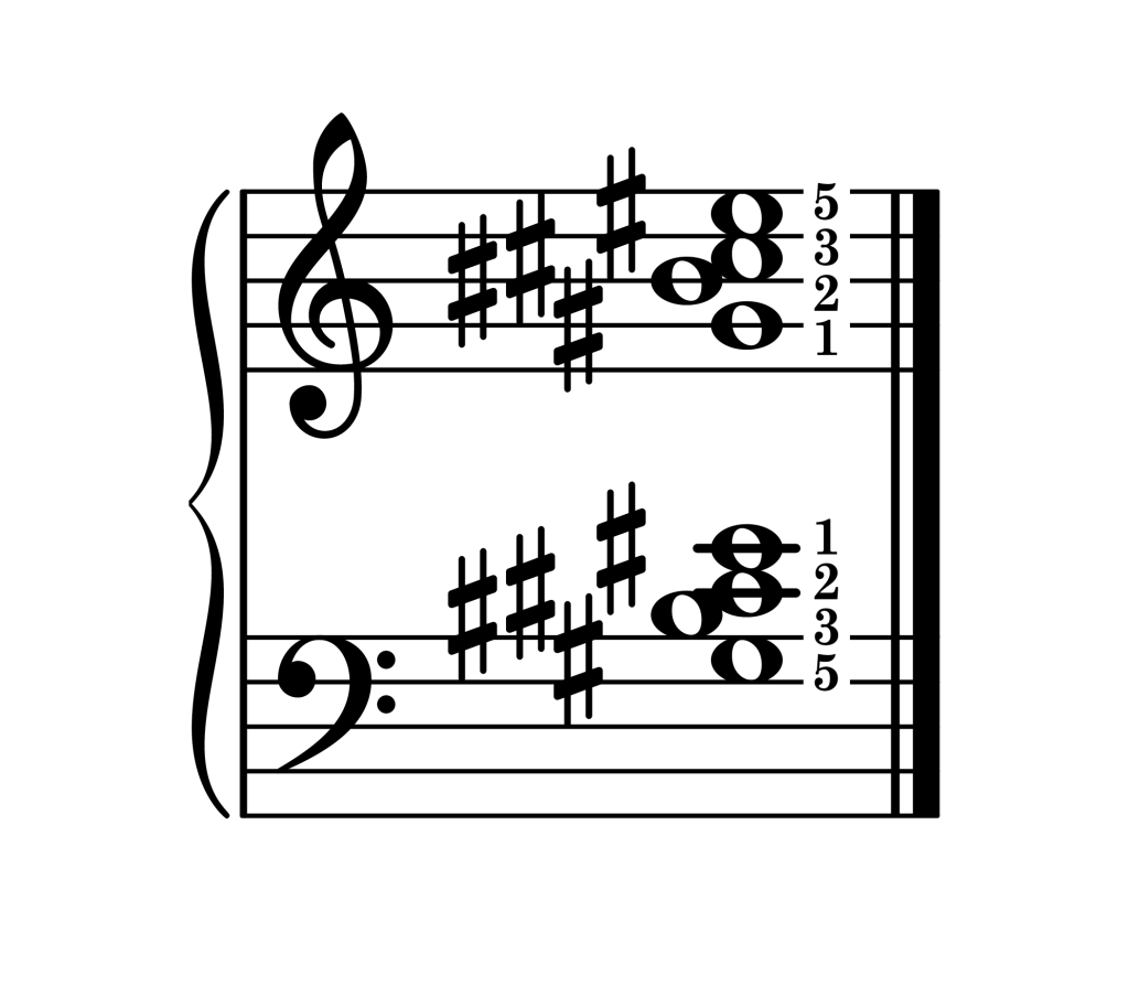 C-sharp major 7th chord second inversion piano on staff with fingering