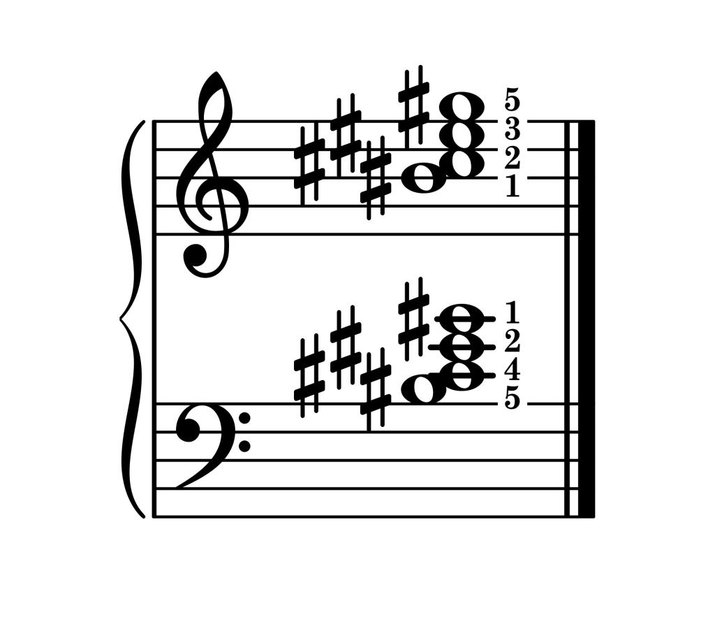 C-sharp major 7th chord third inversion piano on staff with fingering
