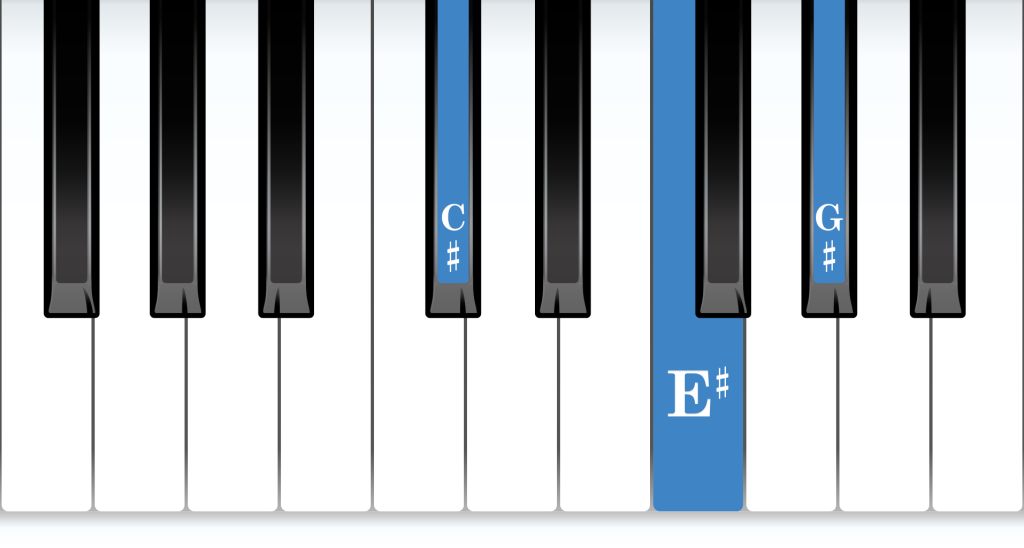 C-sharp Major piano chord notes diagram