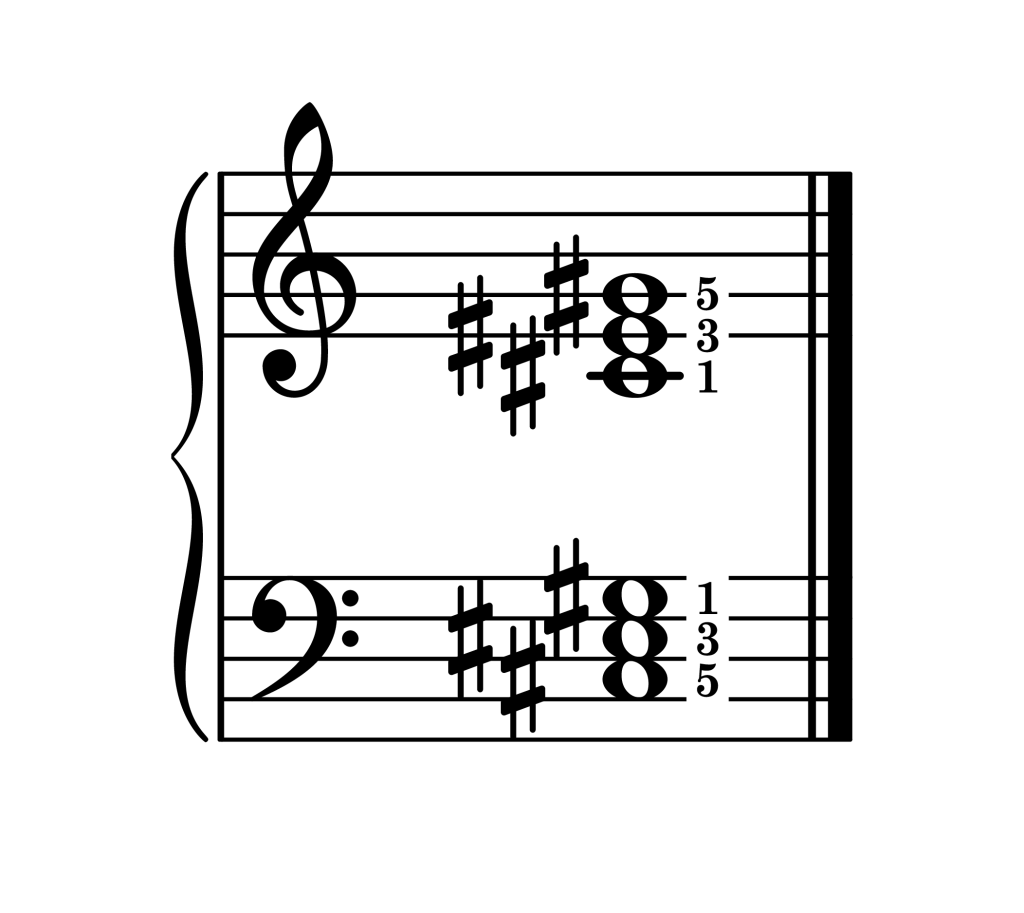 C-sharp major chord root position piano on staff with fingering