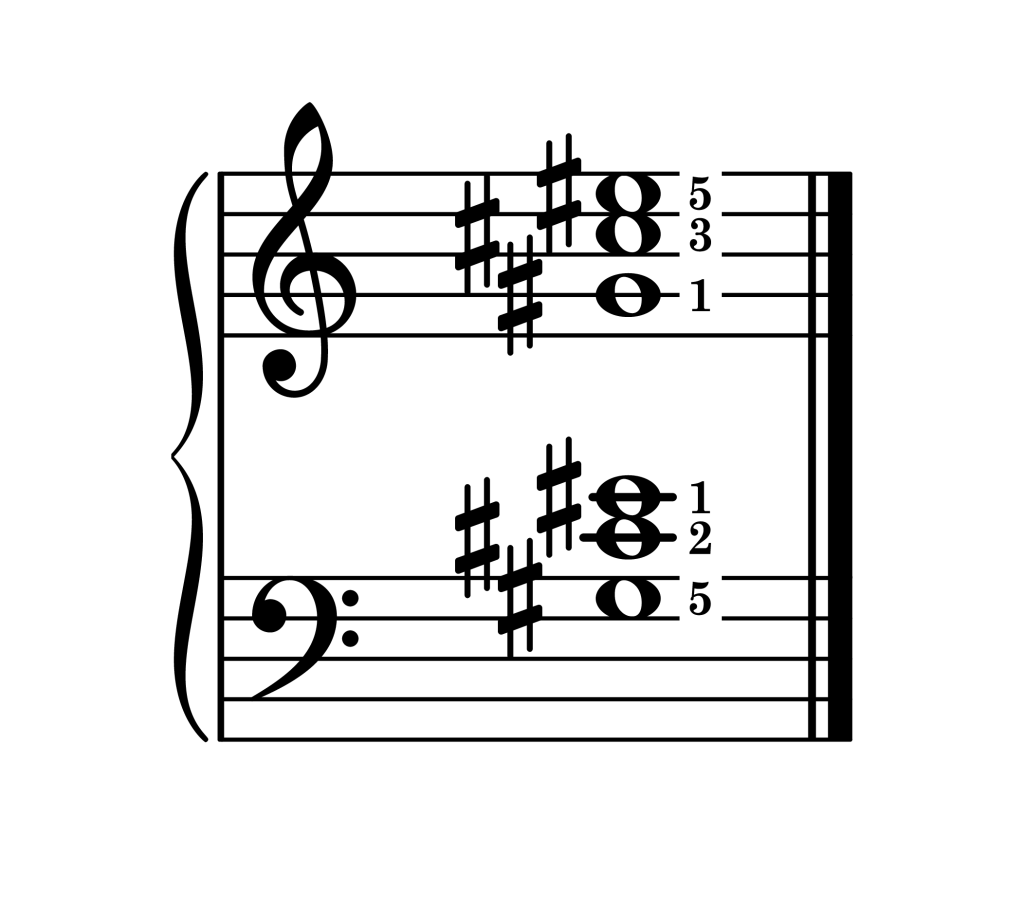 C-sharp major chord second inversion piano on staff with fingering