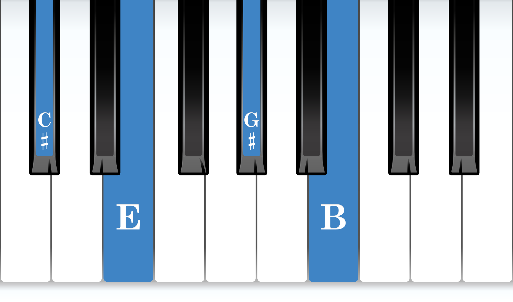 C-sharp Minor 7th piano chord notes diagram
