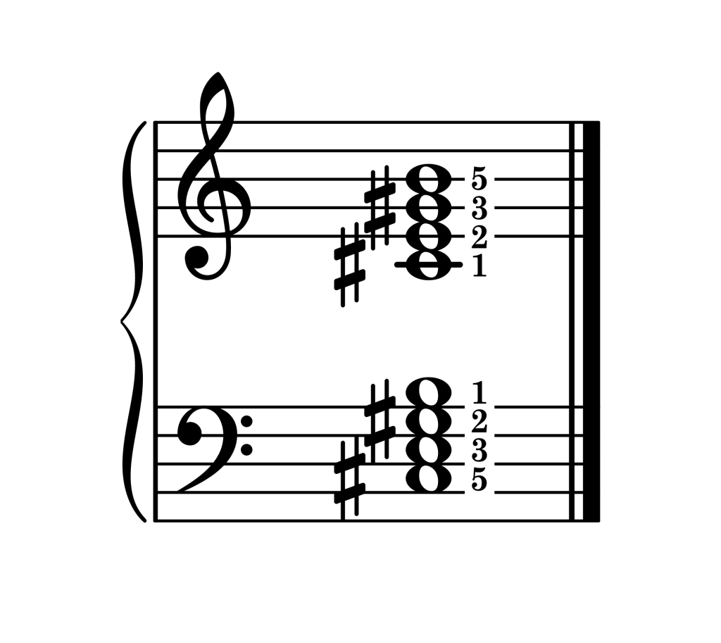 C-sharp minor 7th chord root position piano on staff with fingering