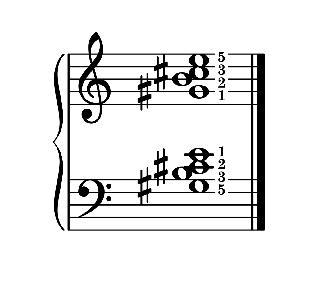 C-sharp minor 7th chord second inversion piano on staff with fingering