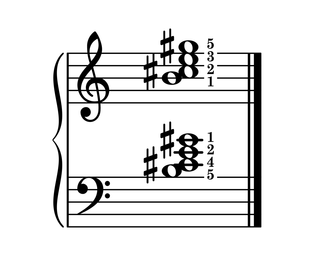 C-sharp minor 7th chord third inversion piano on staff with fingering