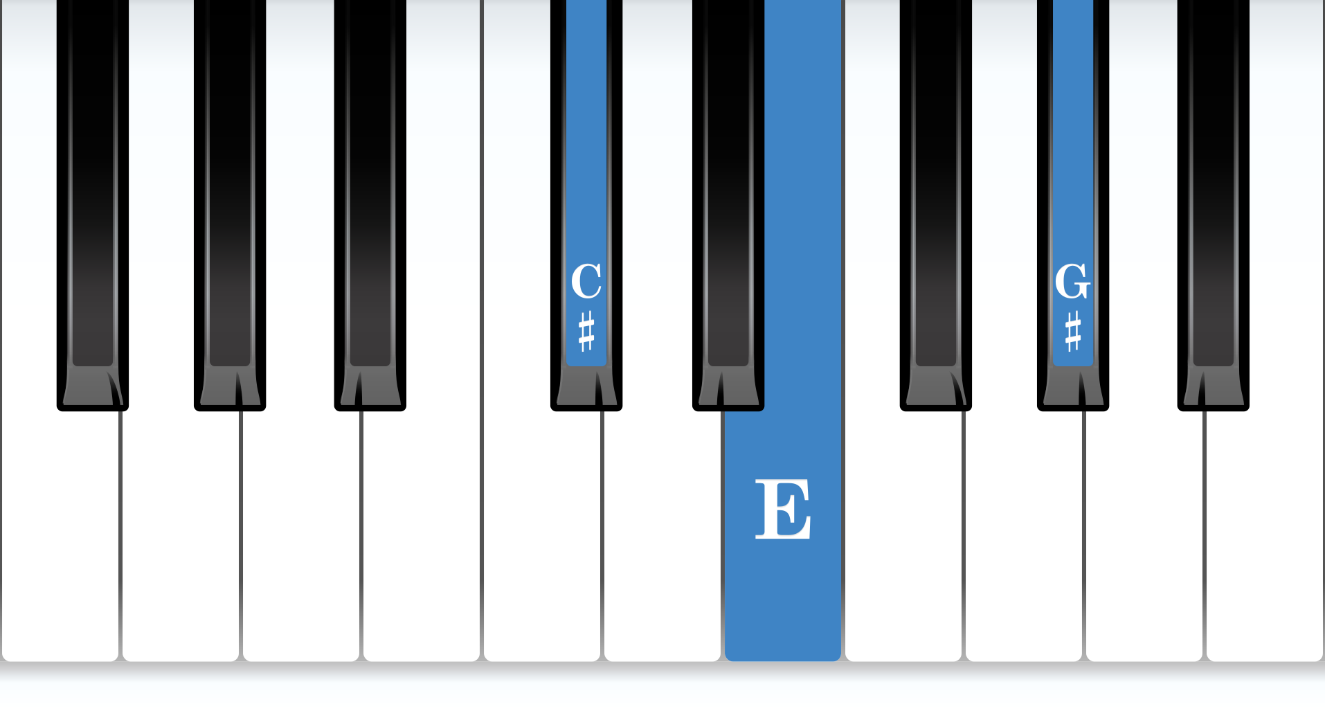 C-sharp Minor piano chord notes diagram