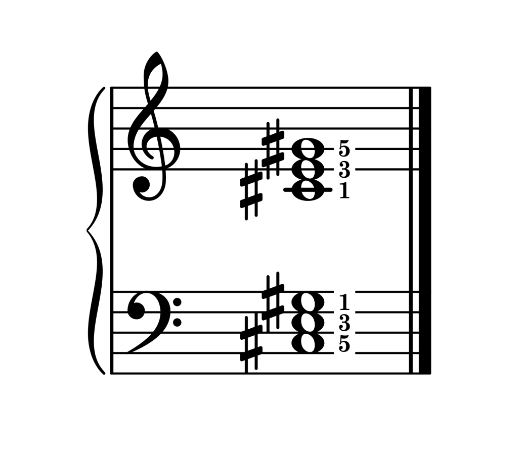 C-sharp minor chord root position piano on staff with fingering