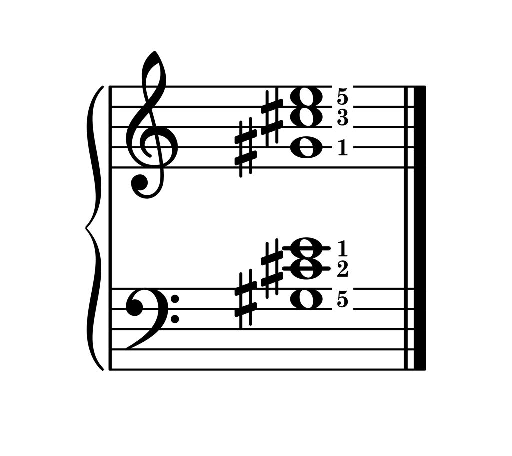 C-sharp minor chord second inversion piano on staff with fingering