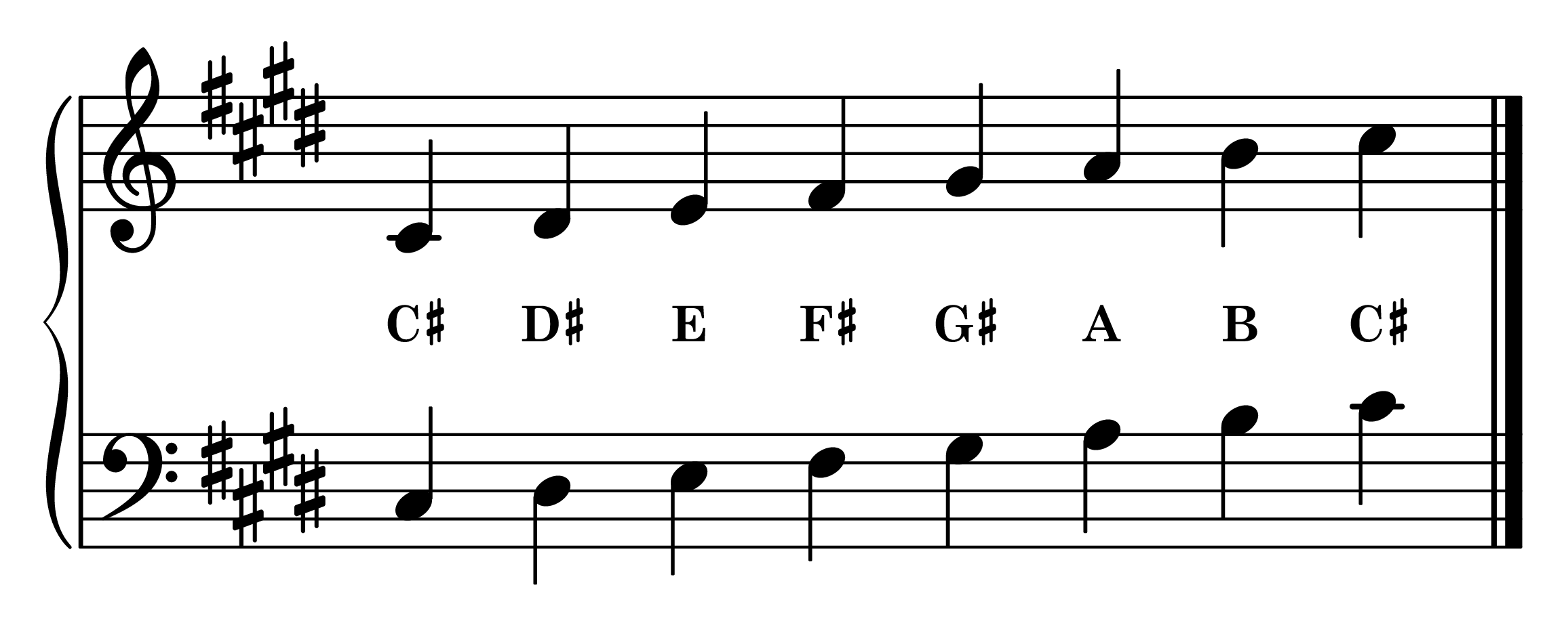 Notes of the C-sharp natural minor piano scale on the staff