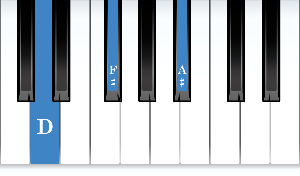 D Augmented piano chord notes diagram