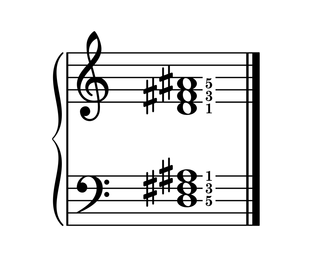 D augmented chord root position piano on staff with fingering