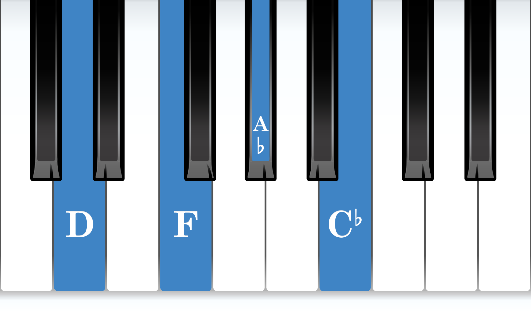 D Diminished 7th piano chord notes diagram