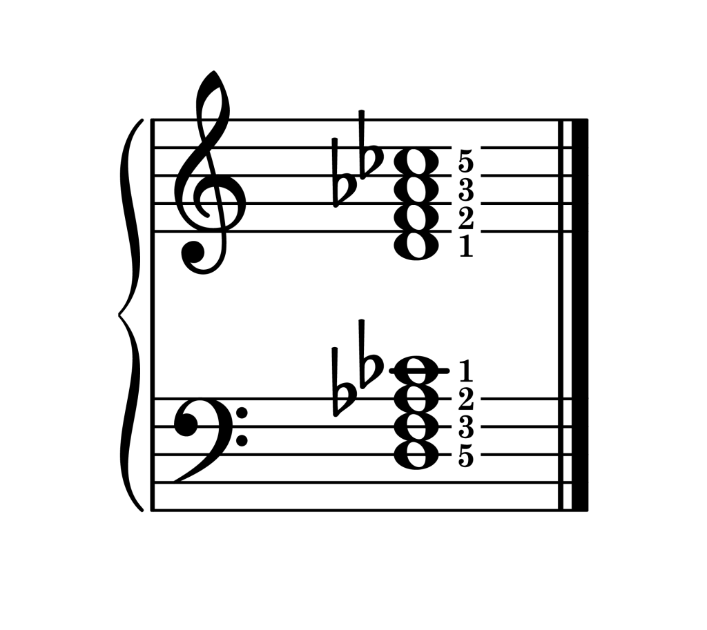 D diminished 7th chord root position piano on staff with fingering