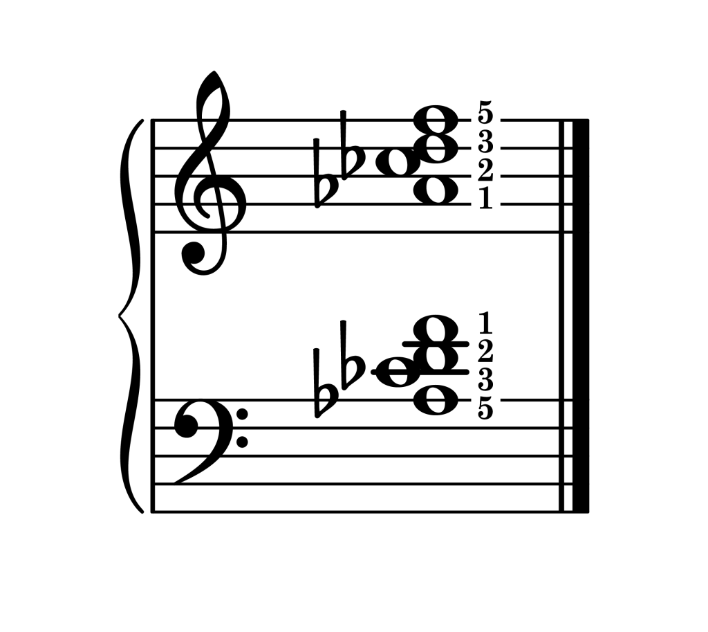D diminished 7th chord second inversion piano on staff with fingering