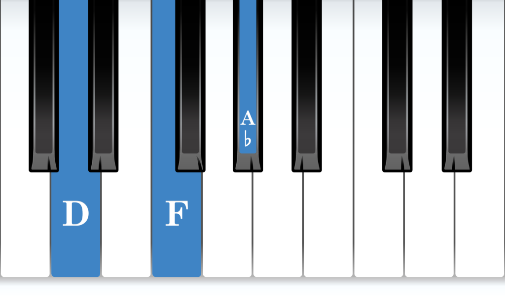 D Diminished piano chord notes diagram