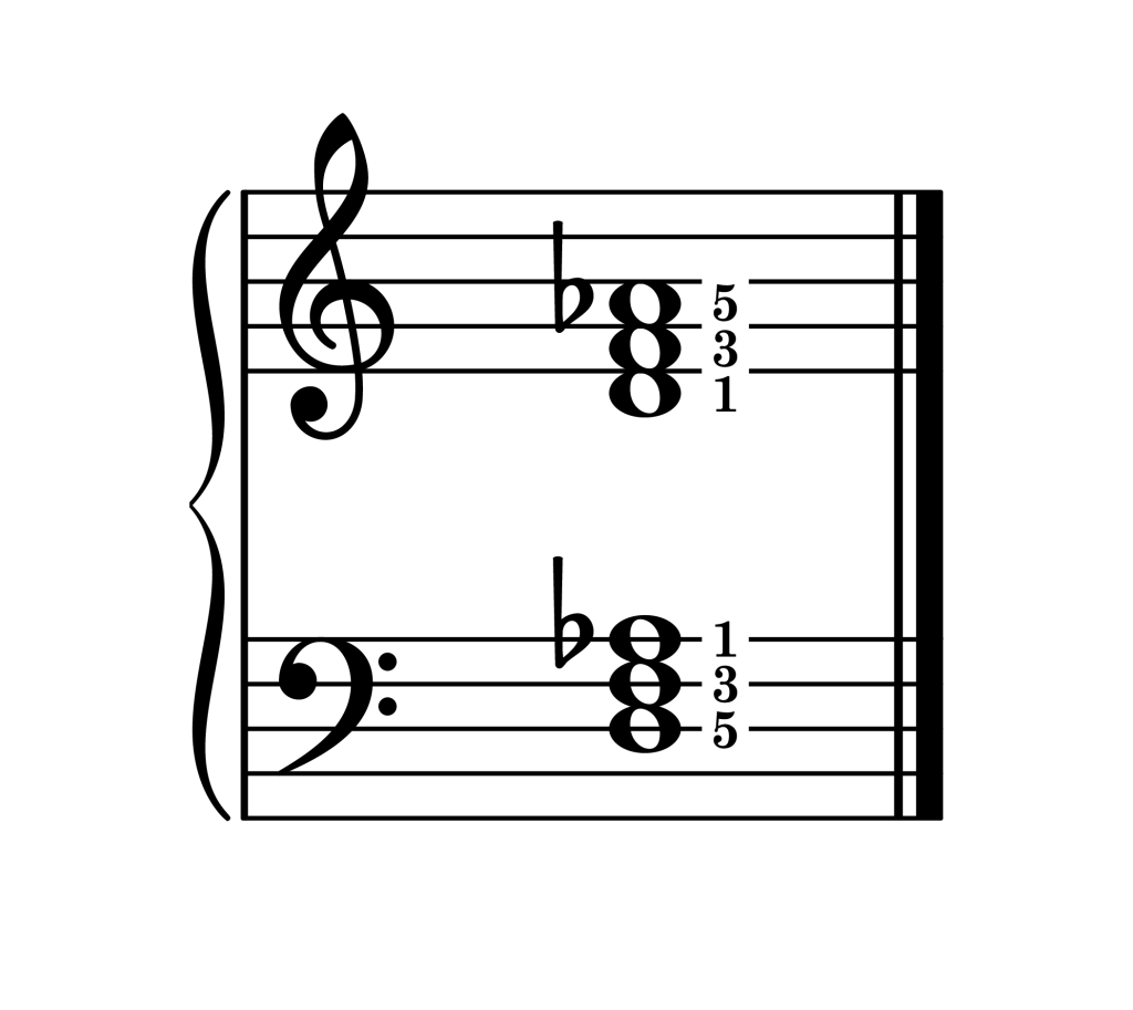 D diminished chord root position piano on staff with fingering