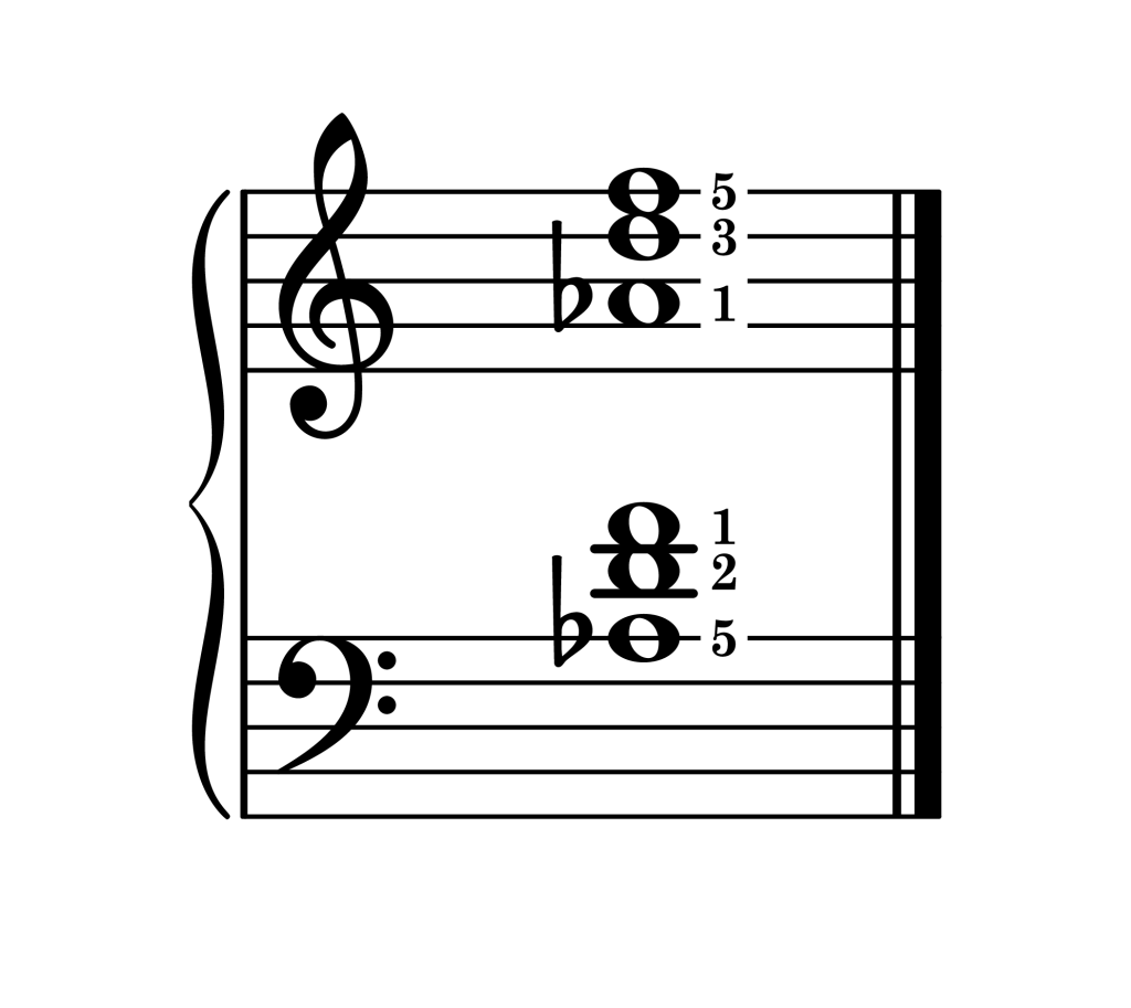 D diminished chord second inversion piano on staff with fingering