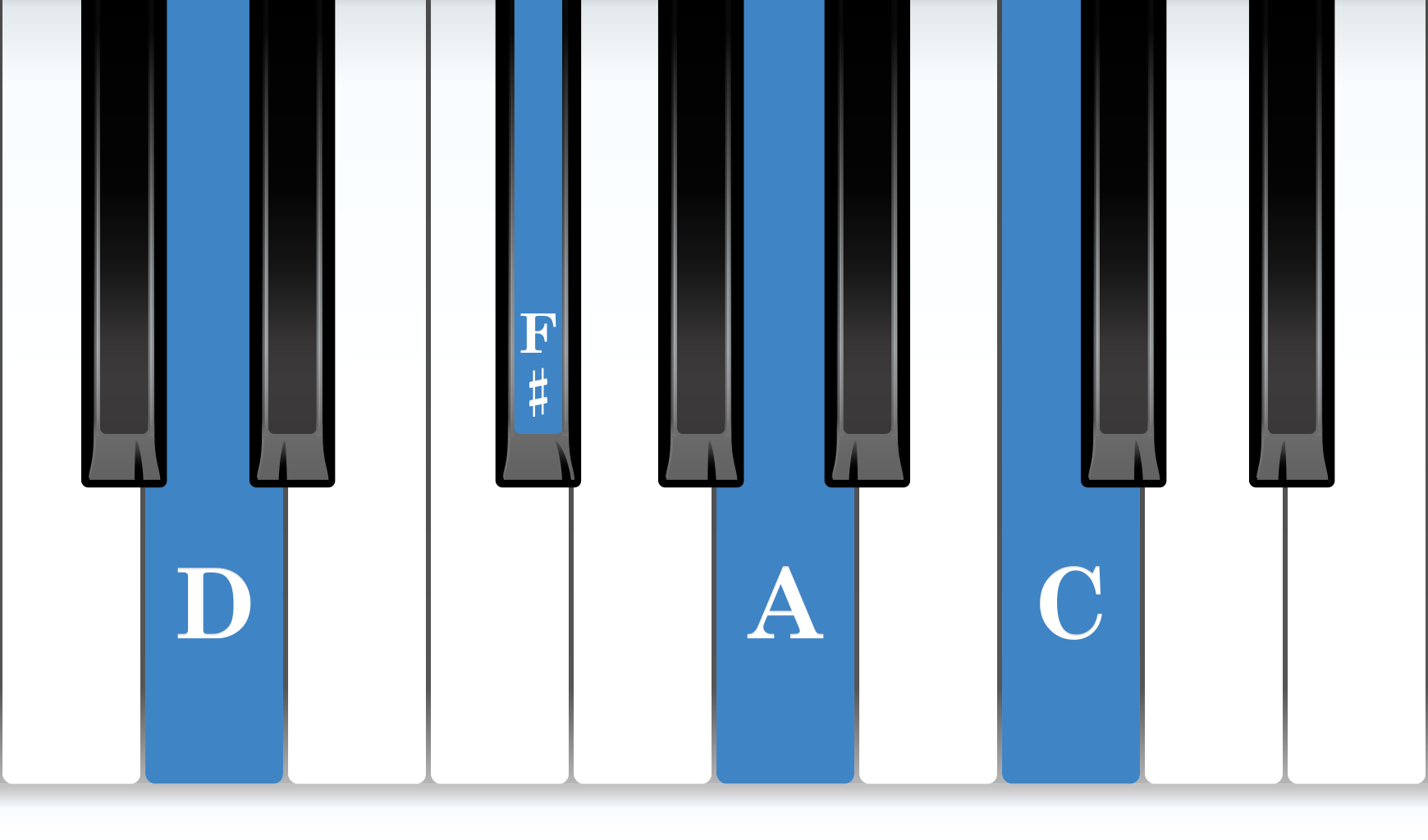 D Dominant 7th piano chord notes diagram