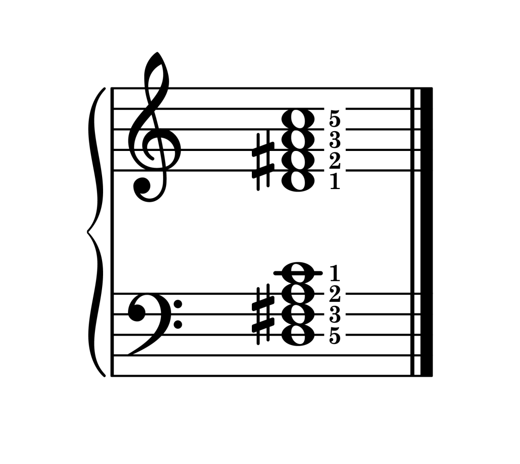D dominant 7th chord root position piano on staff with fingering