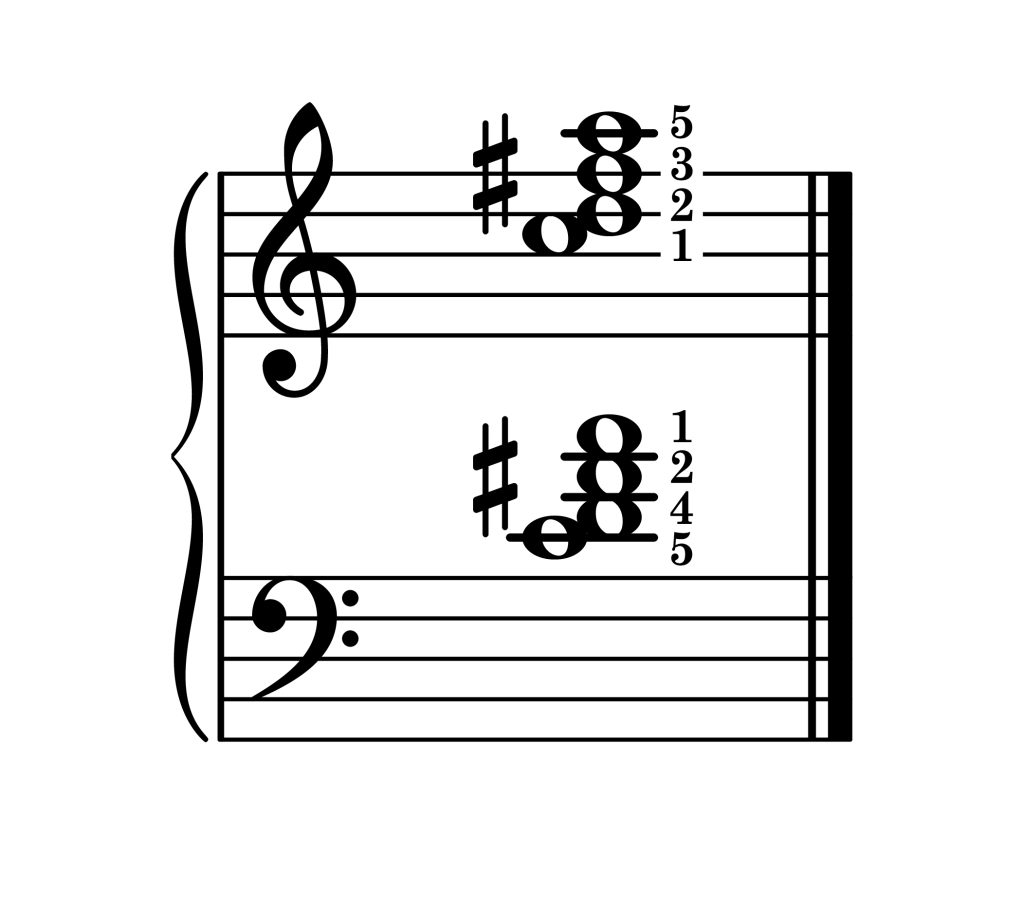 D dominant 7th chord third inversion piano on staff with fingering