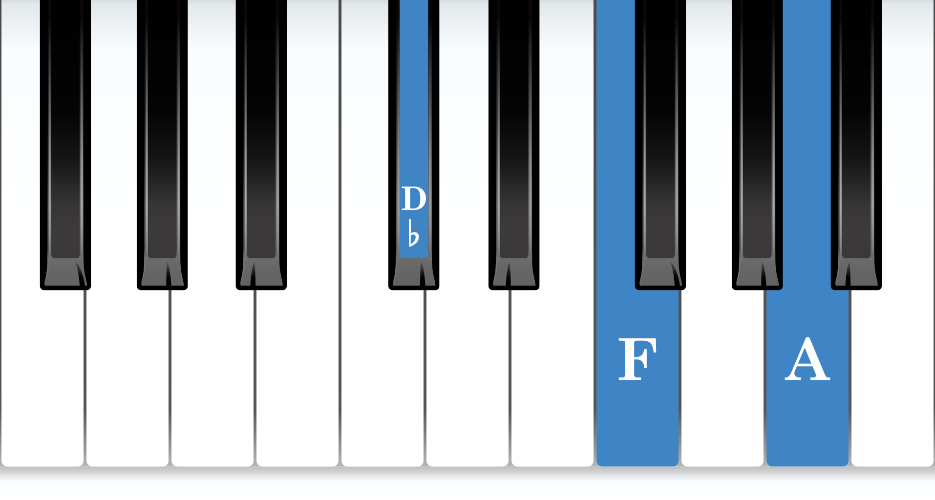 D-flat Augmented piano chord notes diagram