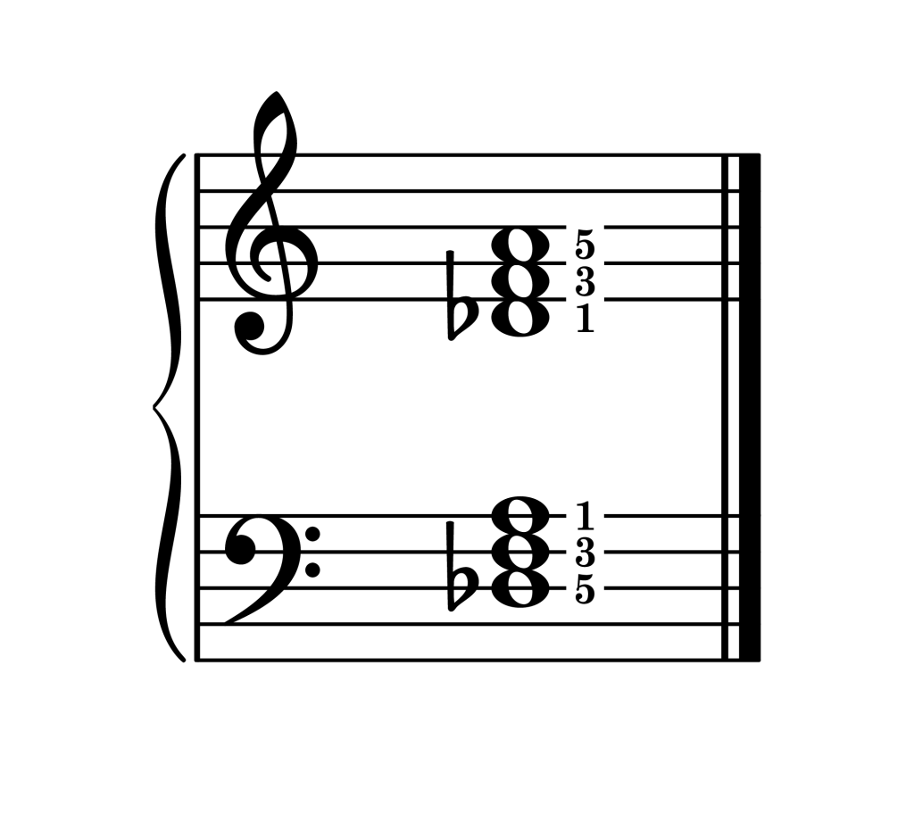 D-flat augmented chord root position piano on staff with fingering