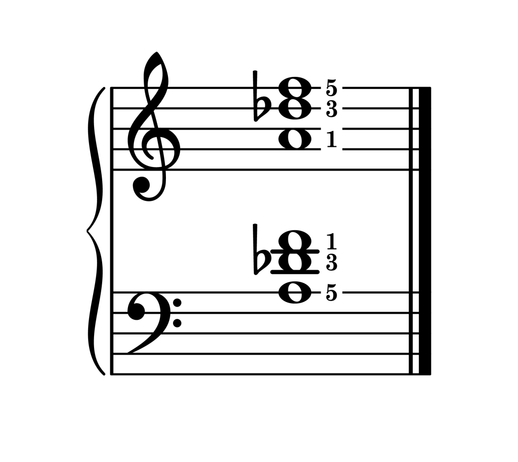 D-flat augmented chord second inversion piano on staff with fingering
