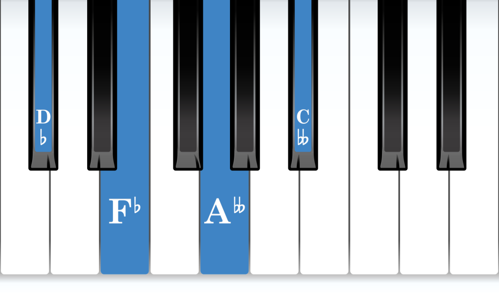 D-flat Diminished 7th piano chord notes diagram