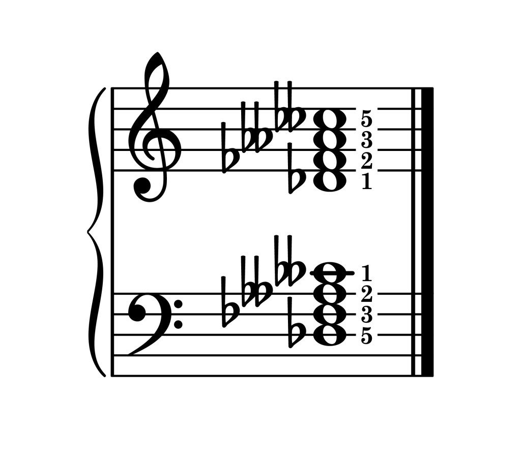 D-flat diminished 7th chord root position piano on staff with fingering
