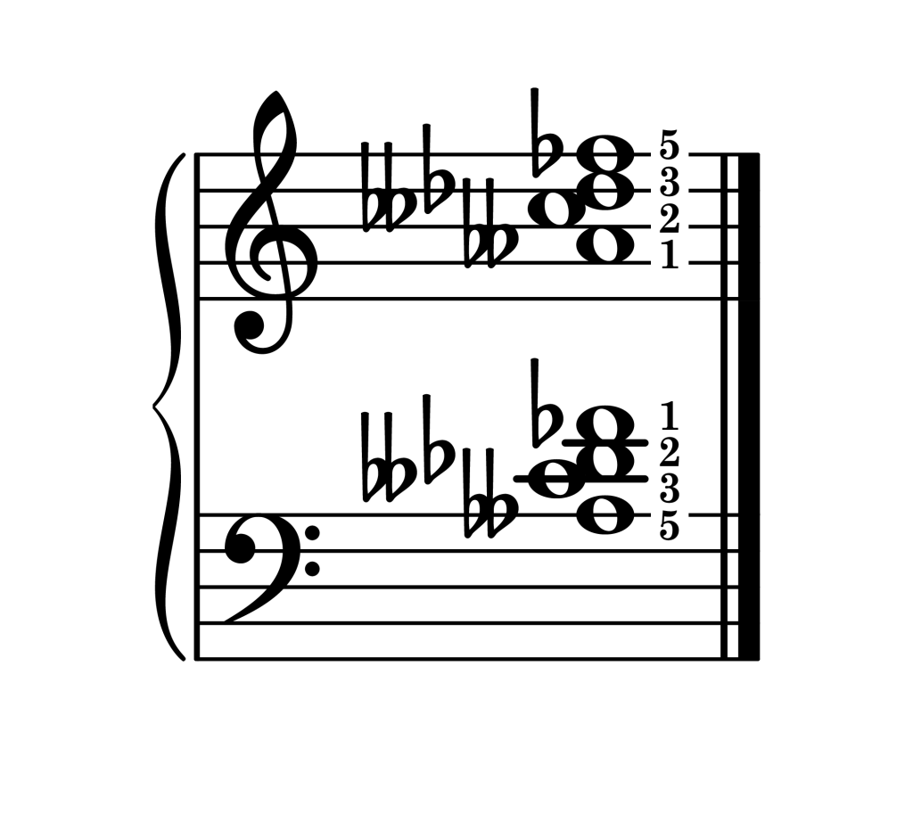 D-flat diminished 7th chord second inversion piano on staff with fingering