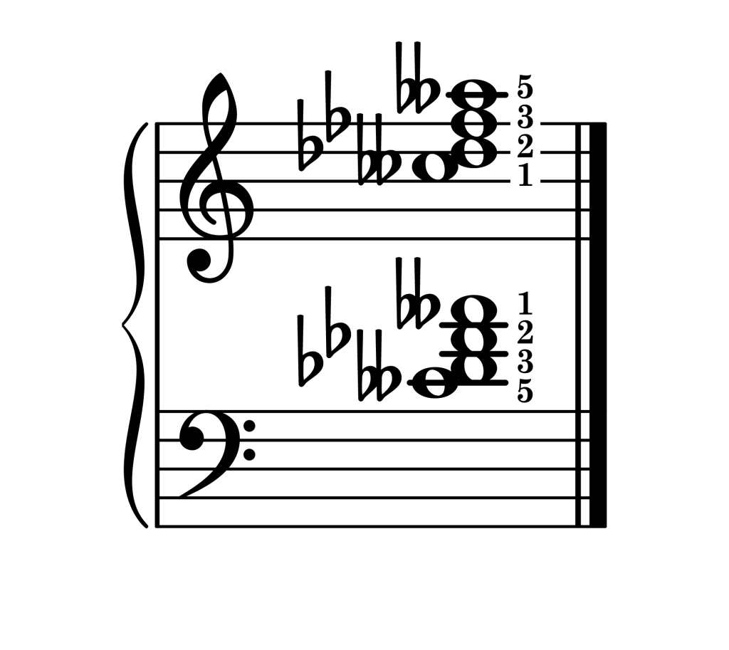 D-flat diminished 7th chord third inversion piano on staff with fingering