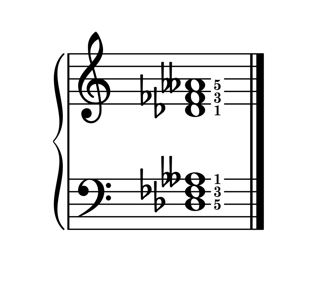 D-flat diminished chord root position piano on staff with fingering