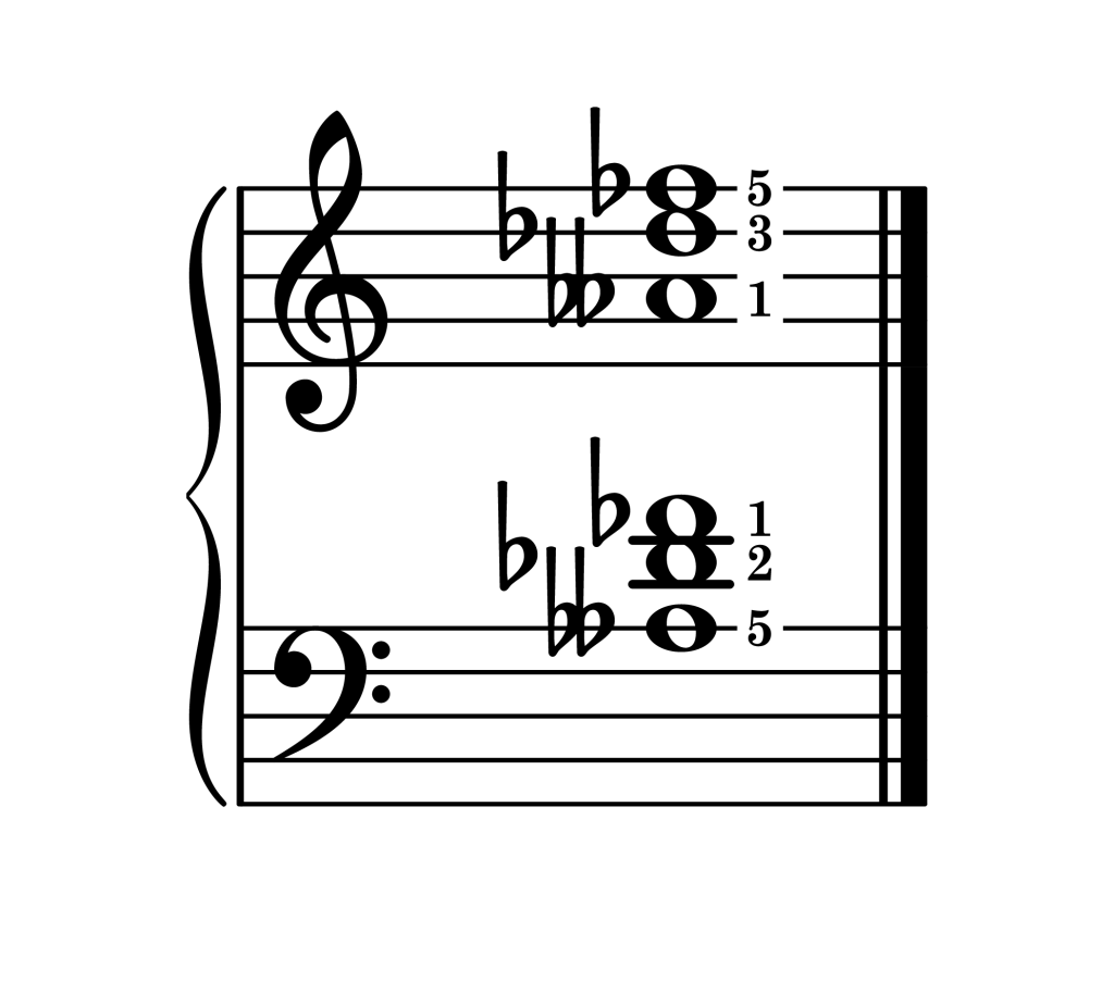 D-flat diminished chord second inversion piano on staff with fingering