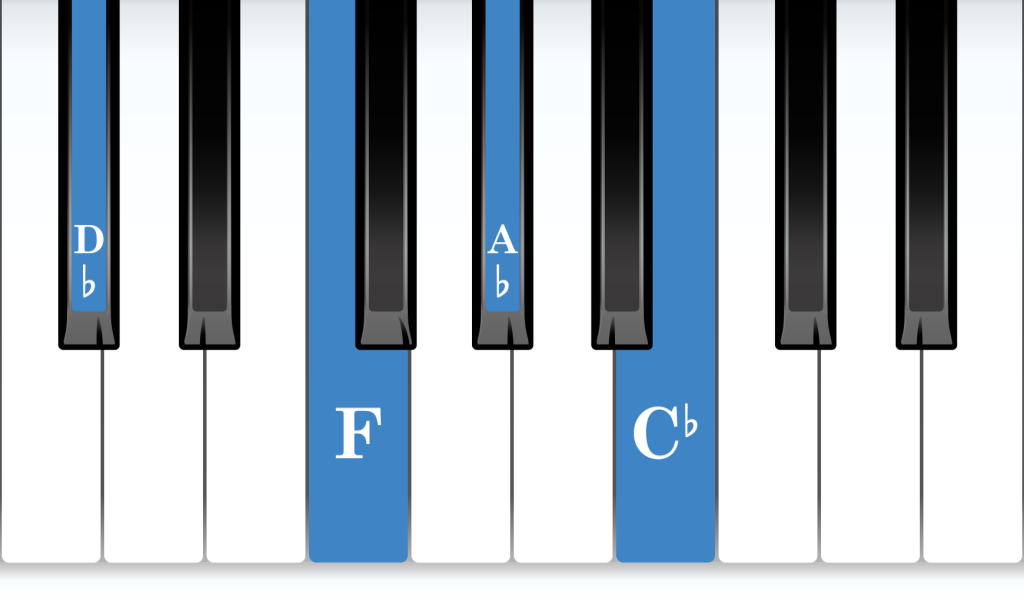 D-flat Dominant 7th piano chord notes diagram