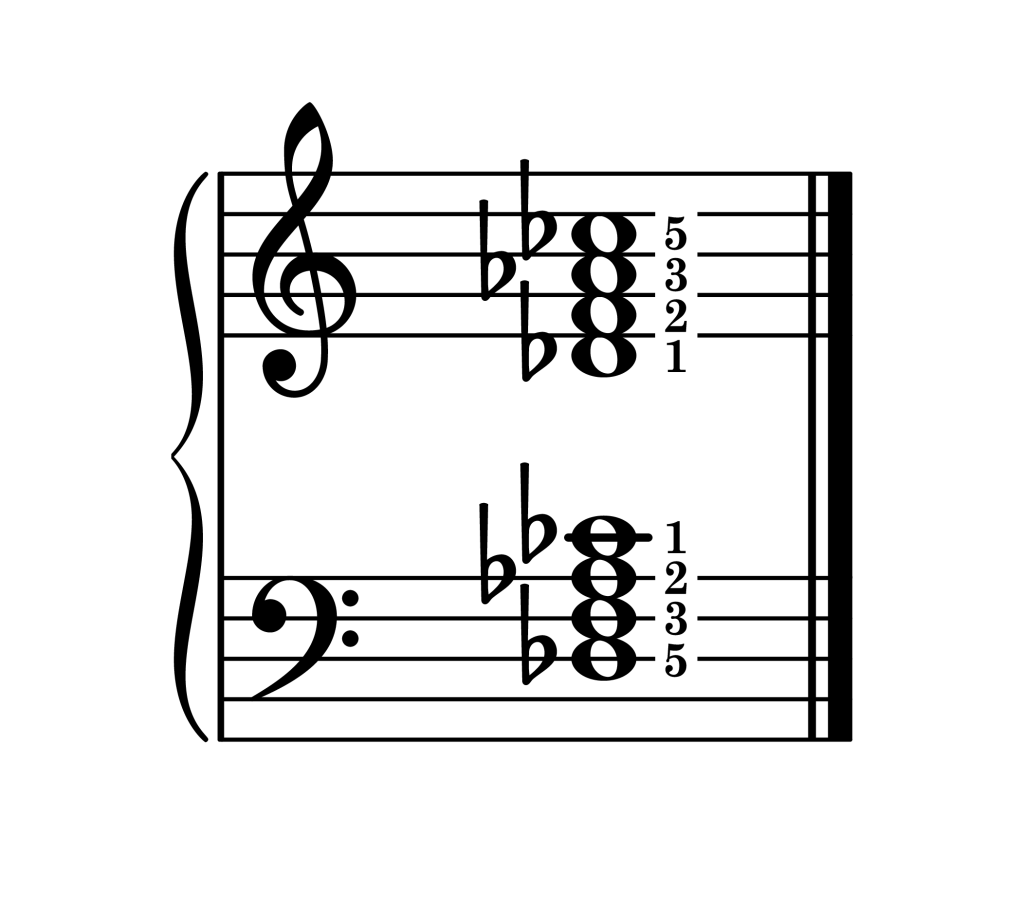 D-flat dominant 7th chord root position piano on staff with fingering
